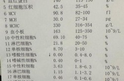 2024年阳性最新症状治疗（2024阳了症状）