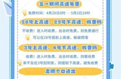 五一2021放假安排高速免费吗（2021五一高速路免费几天）
