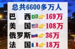中疾控:在院新冠相关死亡病例超8万（新冠病毒全国死亡人数是多少）