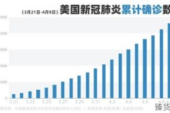 2023年美国疫情最新情况（美国疫情最新情况2023）