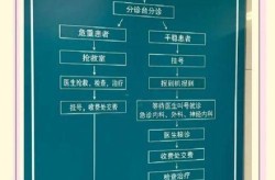 医生感染超八成 上海急诊扛得住吗（尿路感染急诊可以看吗）