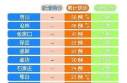 最新疫情报告发布今天的新闻（2025封城最新消息今天）