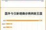 英国疫情最新数据消息今天新增（中国疫情情况最新今天）
