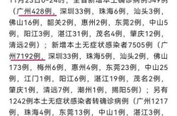 广东新增11例本土确诊病例（广东四例本土病例最新）