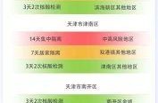 成都出入小区不需持核酸证明（现在去成都还要做核酸检测吗）