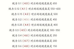 为什么我们国家的标准视力表要用e（视力表c和e的区别）