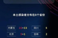 31省区市新增16例境外输入病例（31省新增18境外输入）