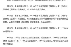 河南沈丘发现发热阳性奖5万（沈阳又发现一例新冠）
