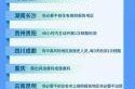 31省新增确诊18例 11例为本土（31省份新增确诊80例）