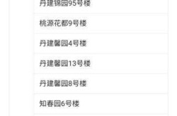 辽宁丹东77个小区封闭管理（丹东哪个小区好）