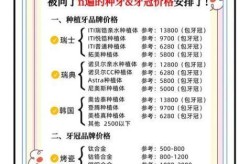 种植牙价格调控目标4500元（种植牙价格下调了吗）