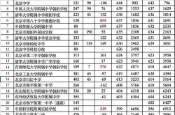 北京朝阳一中学累计36名学生感染（北京市朝阳区一般中学）