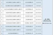 开学时间2022最新消息疫情北京（北京流感疫情最新）