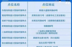 新冠疫苗第一针什么时候结束（新冠疫苗第一针什么时候开放）
