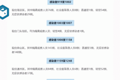 北京昨日新增33例本土确诊（北京新增确诊病例详情公布）