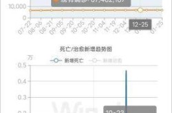 中国疫情2024年3月结束（2024年疫情）