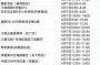 疫情北京ktv关停最新消息（疫情最新消息）