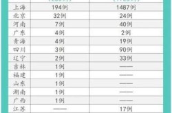 新冠疫情开始时间是几月几日（新冠全面放开是几月几日）