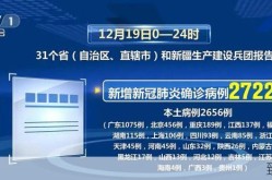 上海新冠疫情是什么时候开始的（新冠肺炎疫情是什么时候爆发的）