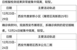陕西疫情已进入病例报告高峰期（陕西疫情报告最新消息）