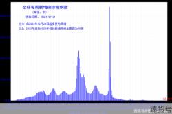 北京疫情总体处于高位平台期（我国新冠疫情高峰期）