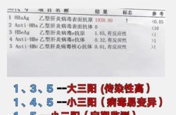2023年新冠三阳开始了吗（乙肝2030年前有可能会被攻克吗）