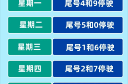 限号2022年11月最新限号时间（10月份新一轮限号）