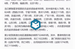 31省区市新增51例本土确诊（31省市新增本土病例最新消息）