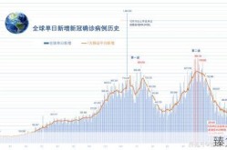 2023年还会有第二波疫情吗（2024年疫情还会严重吗）