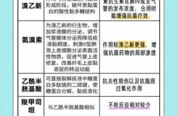 肺部感染吃什么药最好最有效（肺部感染一般几天恢复）
