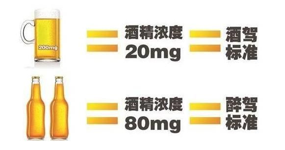 酒驾的标准呼气酒精含量值 三种酒驾不处罚