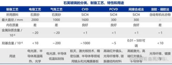 石英砂和玻璃砂的区别 石英砂是干什么用的
