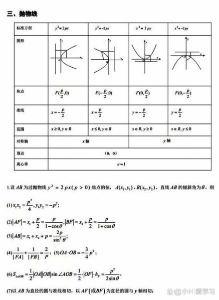 抛物线的标准方程四种 抛物线定义公式