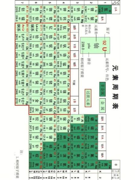 化学浑浊和混浊的区别在哪 浑浊和混浊有什么区别拼音