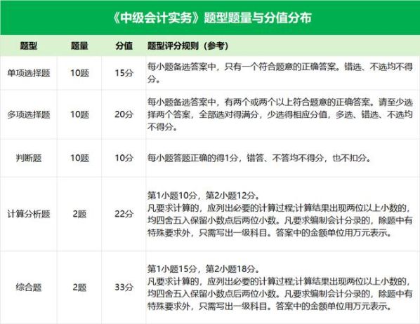 管理的方法包括多选题 会计方法包括哪三种