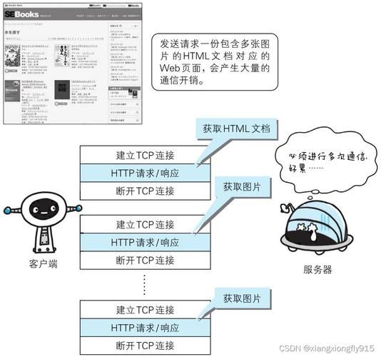 http短连接和长连接的区别 短链接恢复长连接