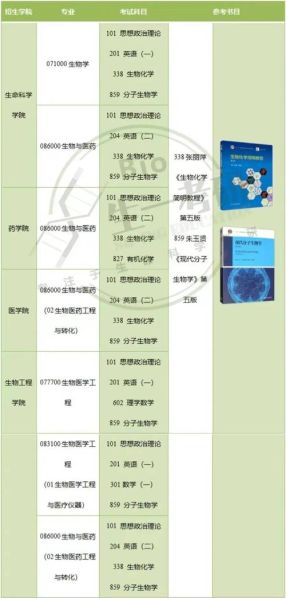 生物医学工程与生物工程的区别 生物医学工程考研学校排名
