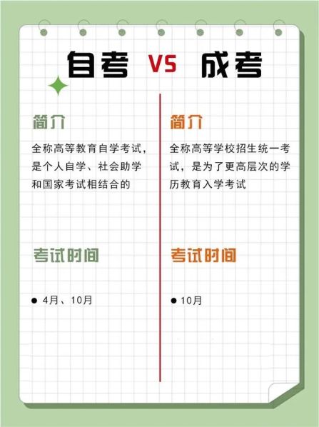 高自考和成人自考的区别在哪 函授和成人高考有区别吗
