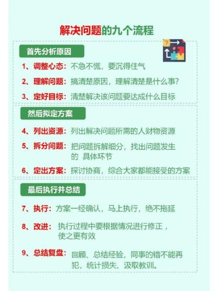 解决问题的方法与技巧心得 问题分析与解决5步法