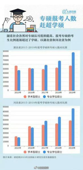 药学专硕与学硕的区别在哪 药学专硕好还是学硕好