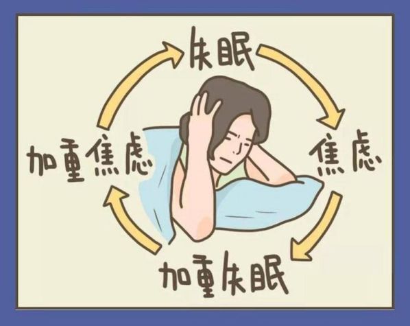 神经衰弱与焦虑症的区别主要是 轻度焦虑症的表现