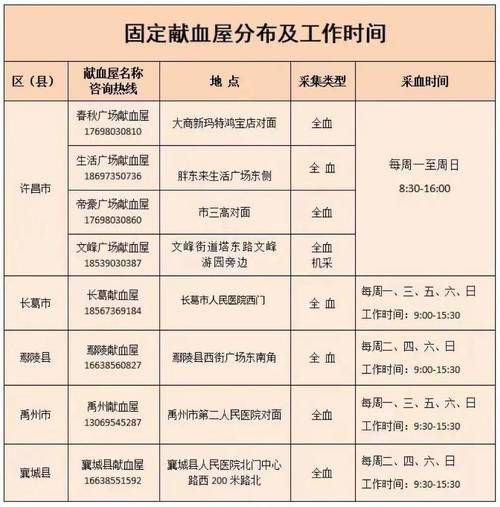 献血的标准要求 献血条件及献血的规定