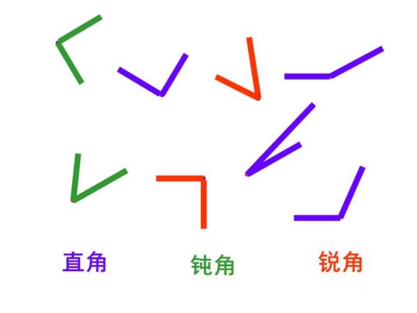 区域角和区间角的区别图片 可信区间与参考范围的区别