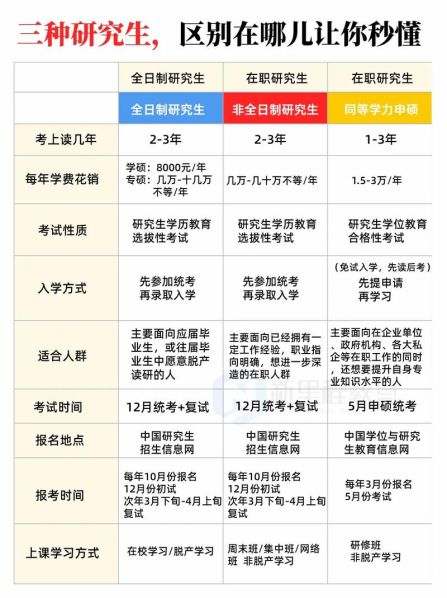 全日制教育与在职教育的区别 全日制教育一栏填什么