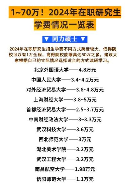在职硕士研究生和全日制的区别 在职研究生大概费用