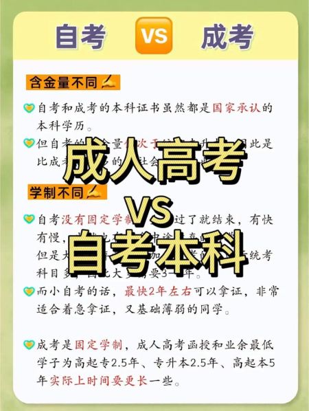 函授本科和成人本科的区别哪个大一些 成考和自考的区别