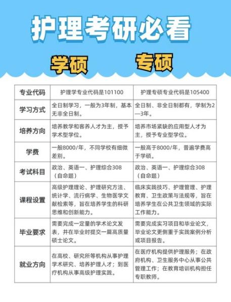 心理学专硕和学硕的区别及就业倾向分析 心理学研究生就业前景如何