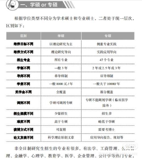 非全日制与全日制的区别 非全日制比全日制差吗