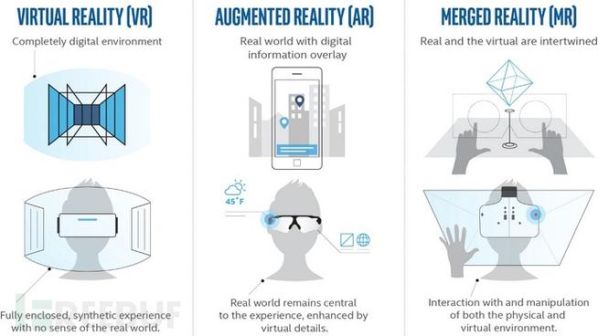 vr ar mr的区别和联系 XR与AR和VR的区别