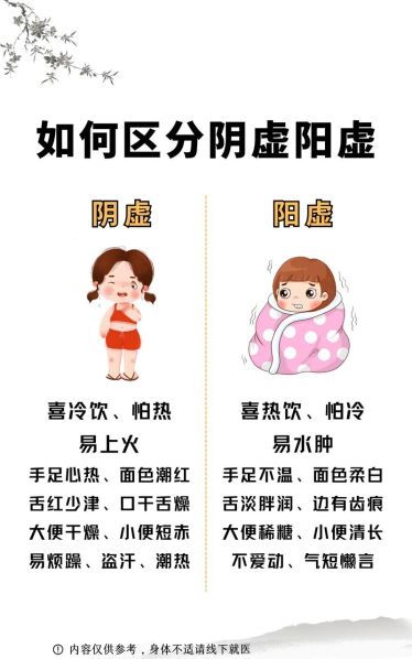 肾阴虚和肾阳虚的区别与症状图片分析 男人肾阳虚和肾阴虚的区别